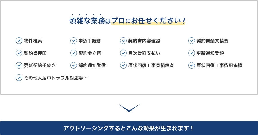 煩雑な業務はプロにお任せください!物件検索 申込手続き 契約書内容確認 契約書条文精査 契約書押印 契約金立替 月次賃料支払い 更新通知受領 更新契約手続き 解約通知発信 原状回復工事見積精査 原状回復工事費用協議 その他入居中トラブル対応等… アウトソーシングするとこんな効果が生まれます!